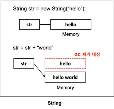 String