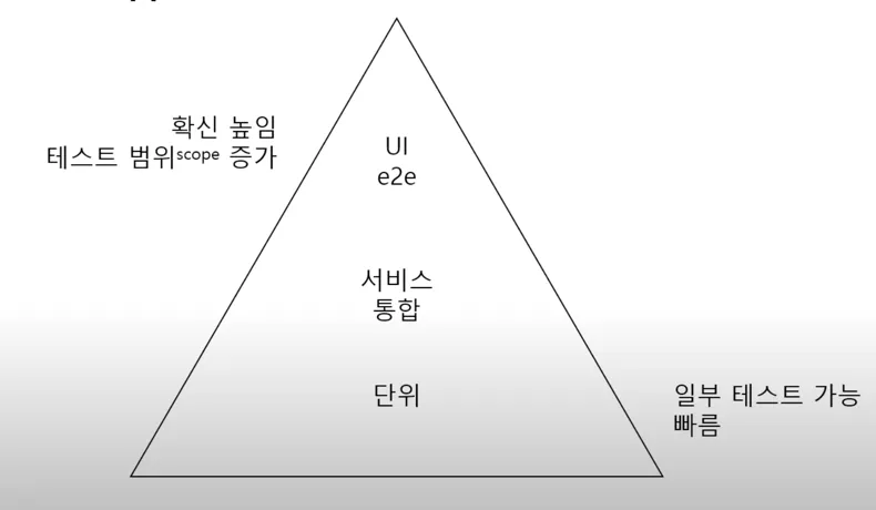 테스트 피라미드