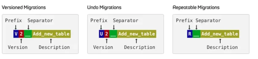 마이그레이션 파일 명명 규칙