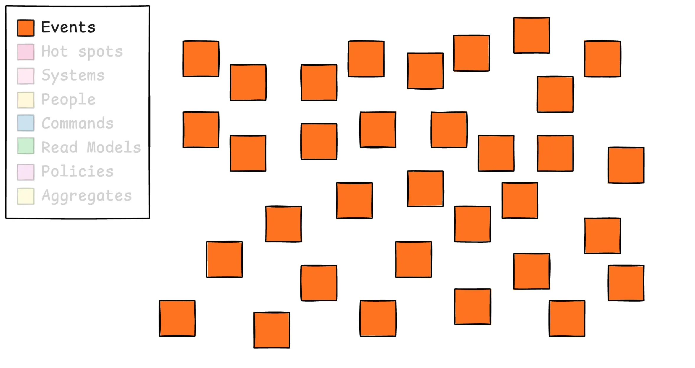 도메인 이벤트 작성