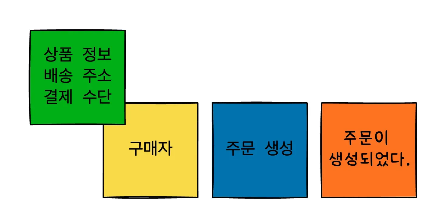 리드 모델 예시