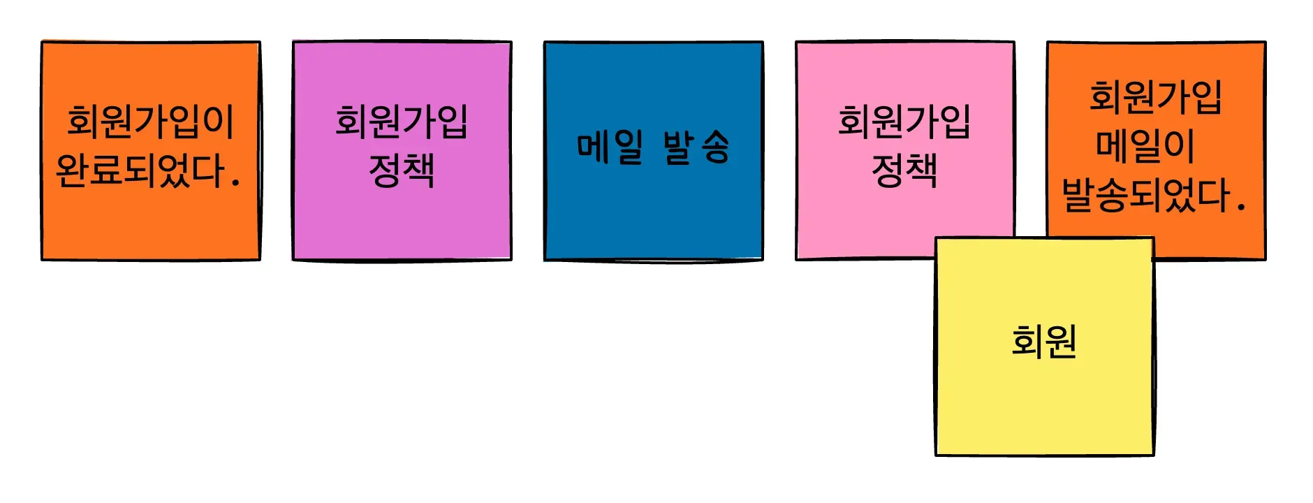 작업 단위 예시