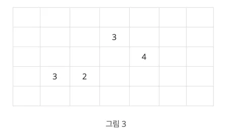 그림 3