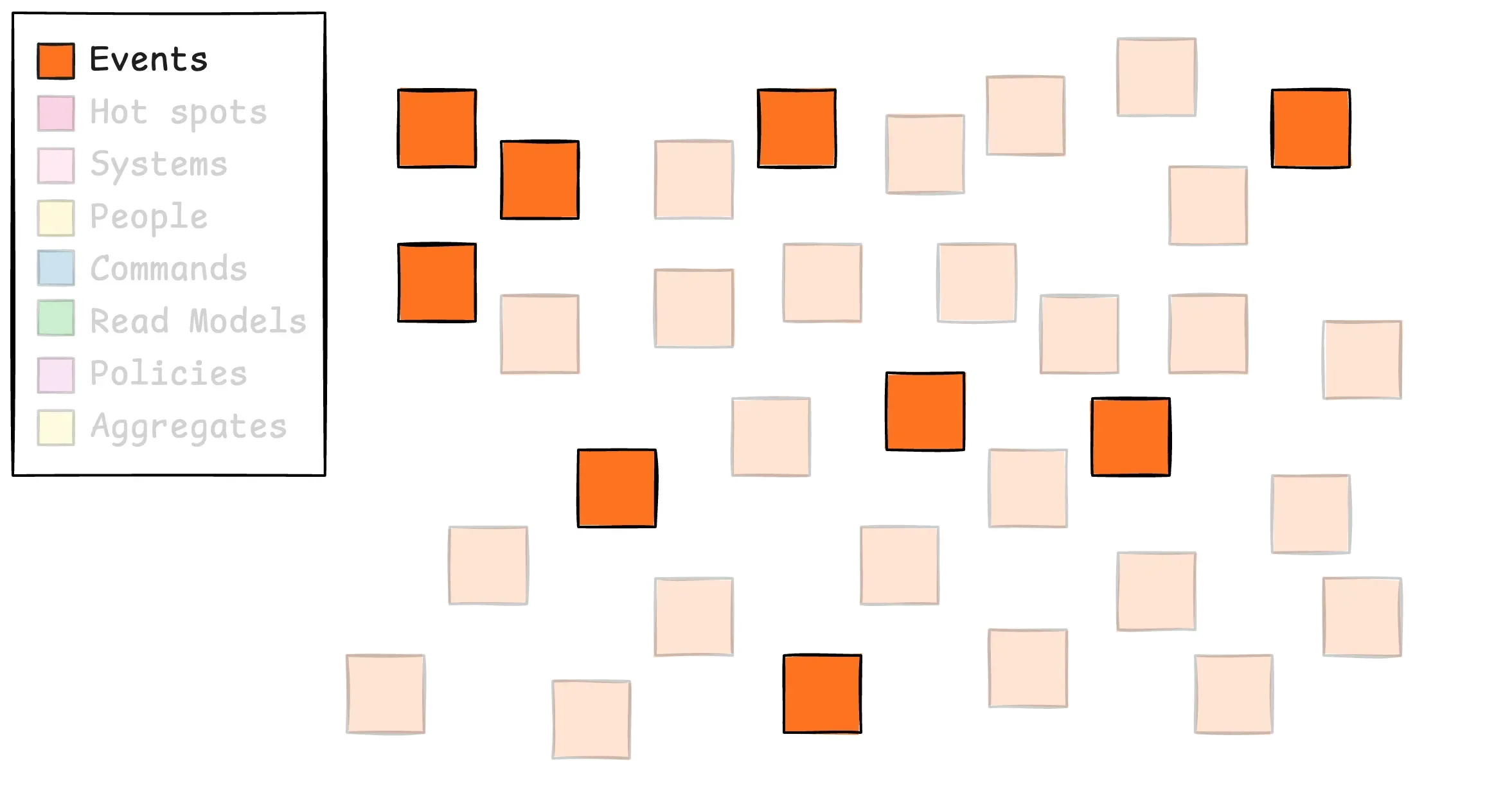 중복 이벤트 제거