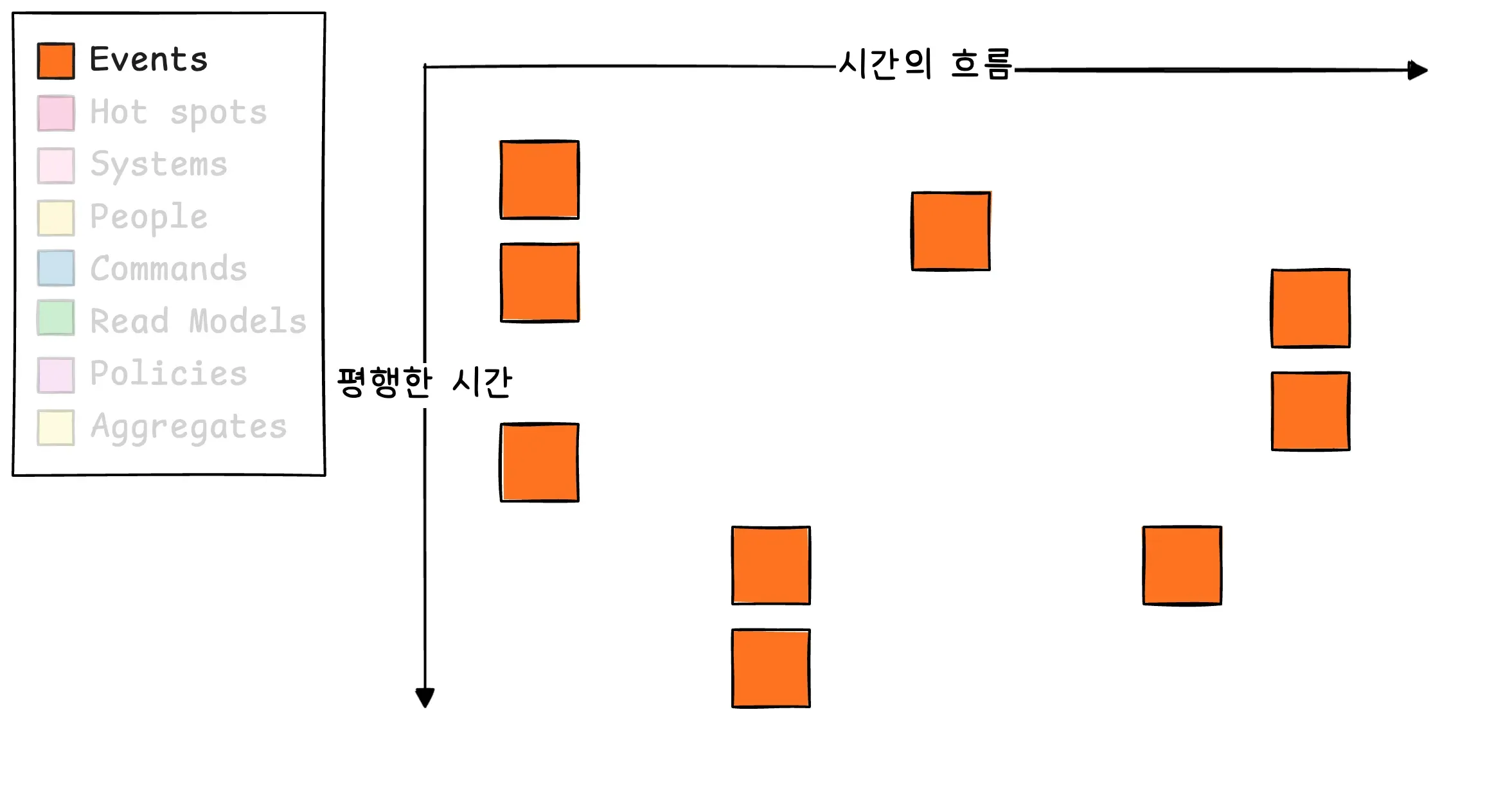 타임라인 정렬