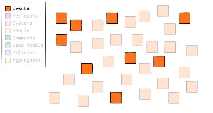 중복 이벤트 제거