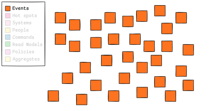 도메인 이벤트 작성