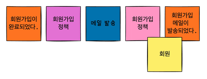 작업 단위 예시