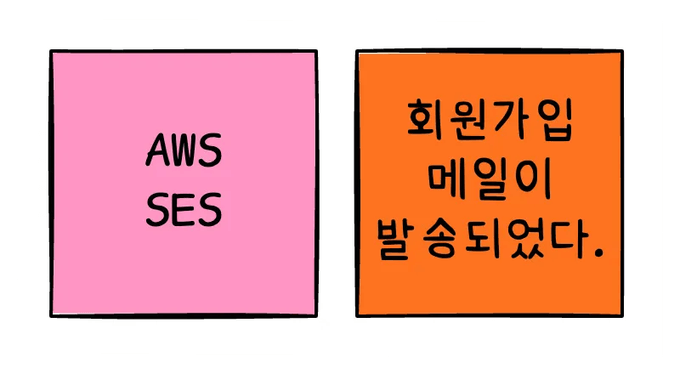 외부 시스템 예시