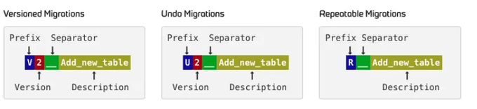마이그레이션 파일 명명 규칙