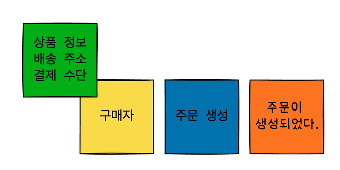 리드 모델 예시
