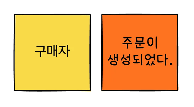 액터 예시